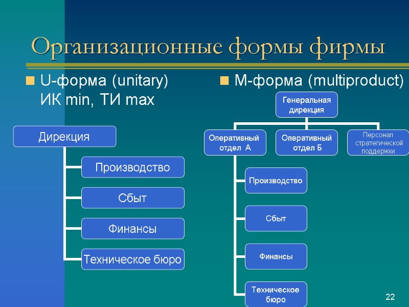 Организационные формы фирмы U-форма (unitary) ИК min, ТИ max М-форма (multiproduct) 22